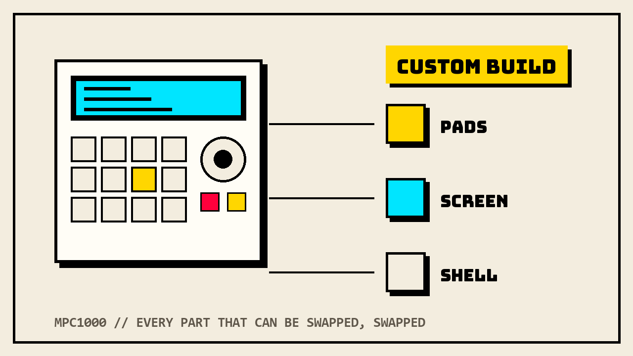 Custom MPC1000 with mods mapped out