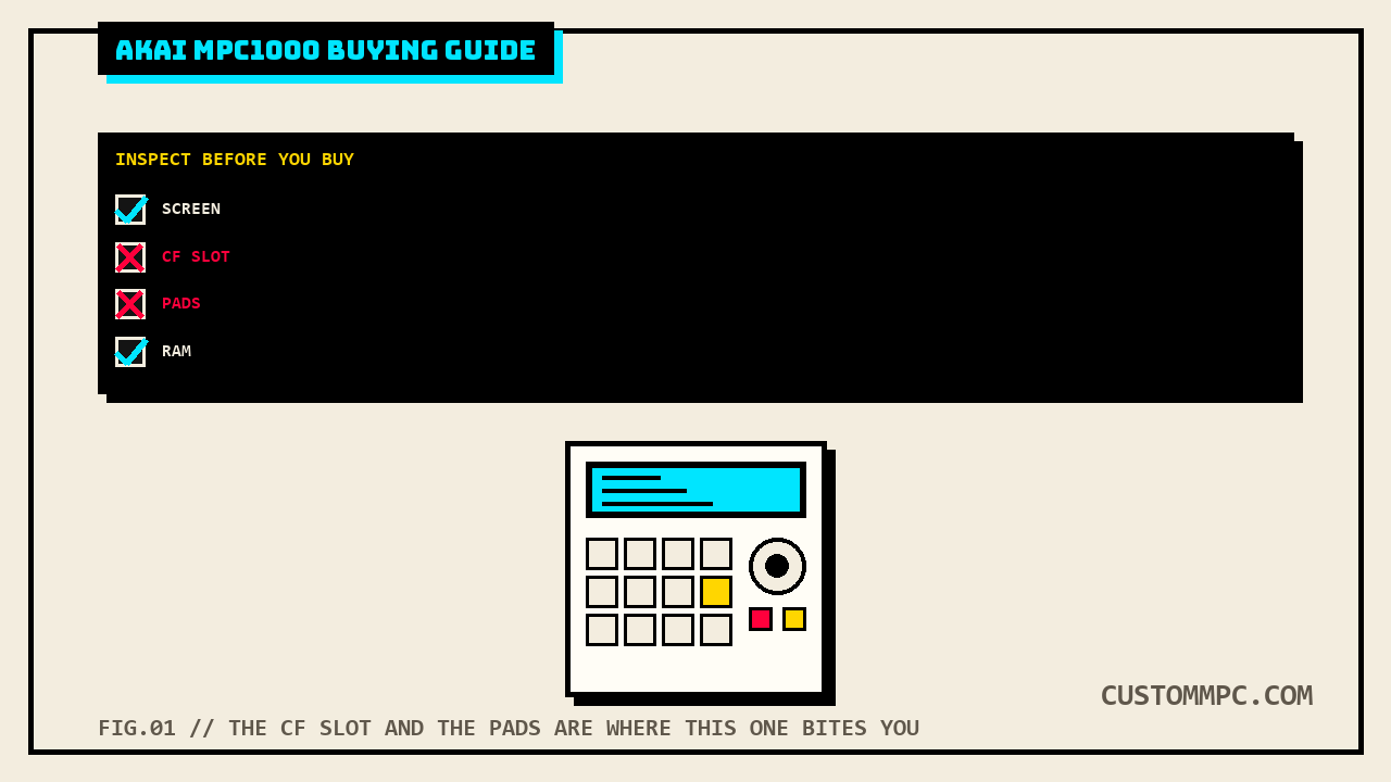 Flat illustration of an MPC1000 style unit with a checklist panel above it marking the screen, CompactFlash slot, pads, and RAM for inspection