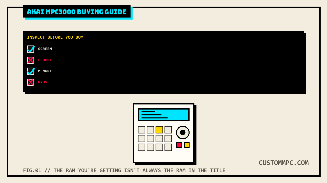 Flat illustration of an MPC3000 style unit with a checklist panel above it marking the screen, floppy drive, memory configuration, and pads for inspection