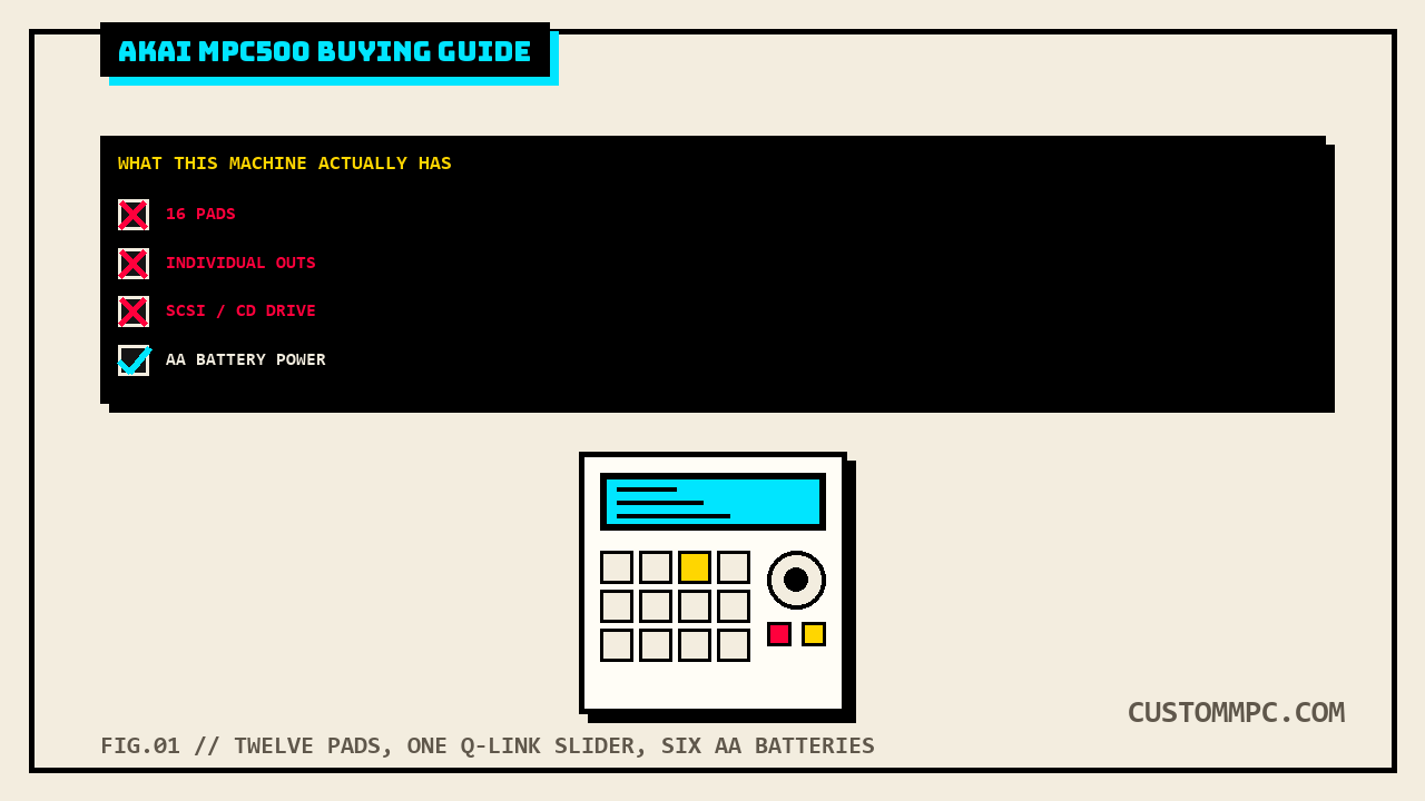 Flat illustration of an MPC500 style unit with a checklist panel above it marking 16 pads, individual outs, and SCSI or CD drive all flagged with a red cross, AA battery power checked true