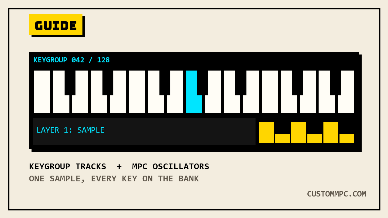 LCD screen showing a chromatic keygroup key ladder with one key lit cyan next to a small oscillator waveform panel