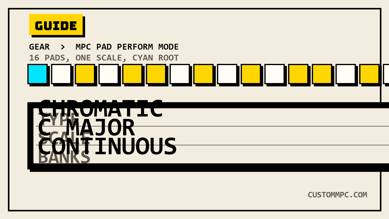 Row of 16 pads with a C major scale mapped across them, in-key pads lit yellow, the root pad lit cyan, next to a Type/Scale/Banks readout panel