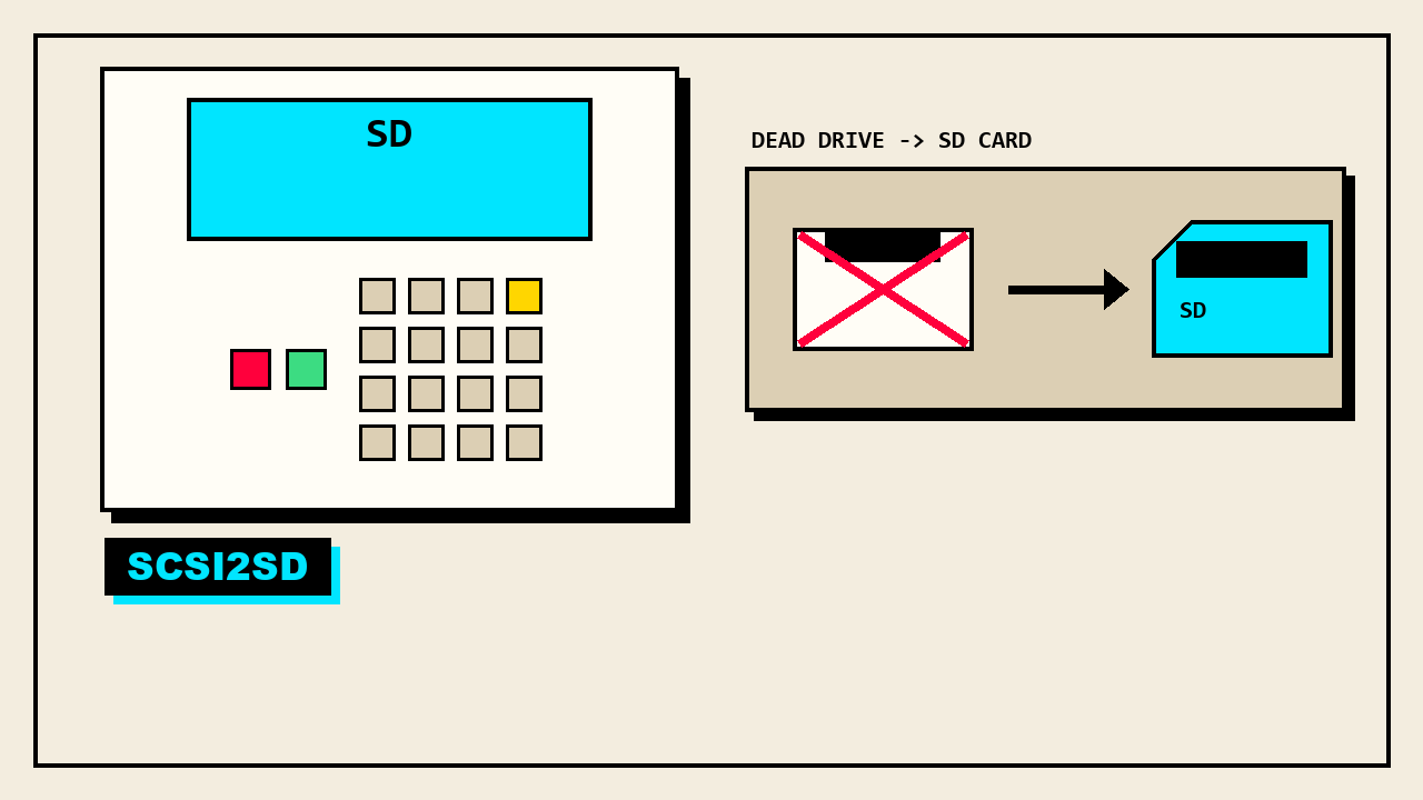 Flat illustration of an MPC unit next to a drive bay showing a dead SCSI disk crossed out and replaced by an SD card